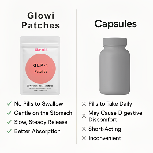 GLP-1 Cravings Support Patches